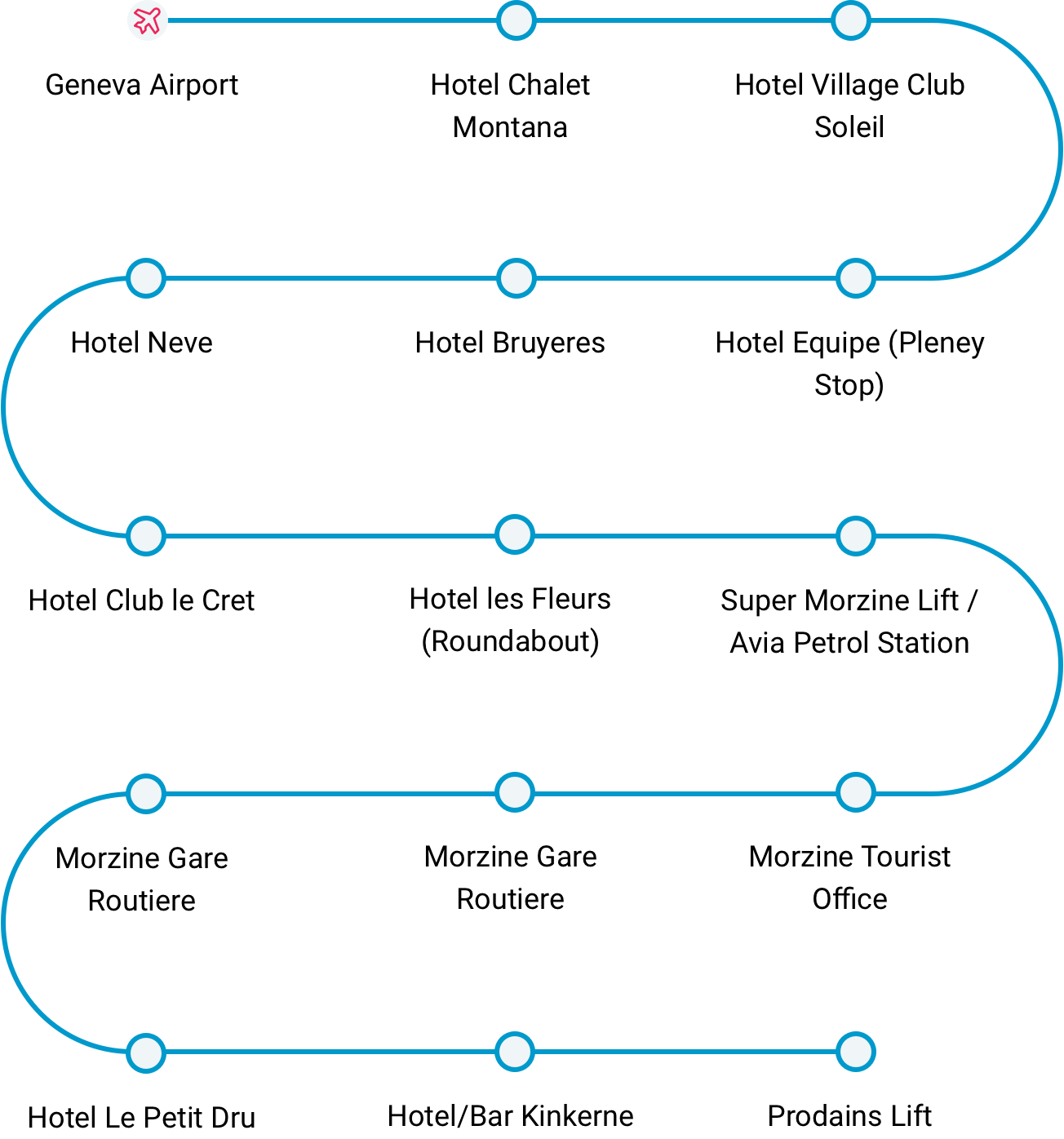 Avoriaz Map
